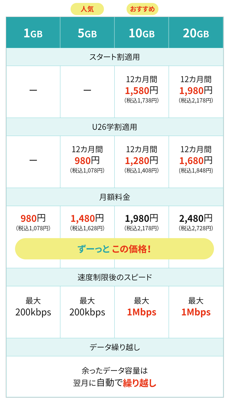 コース案内 料金 J Com Tv ケーブルテレビ Catv のj Com