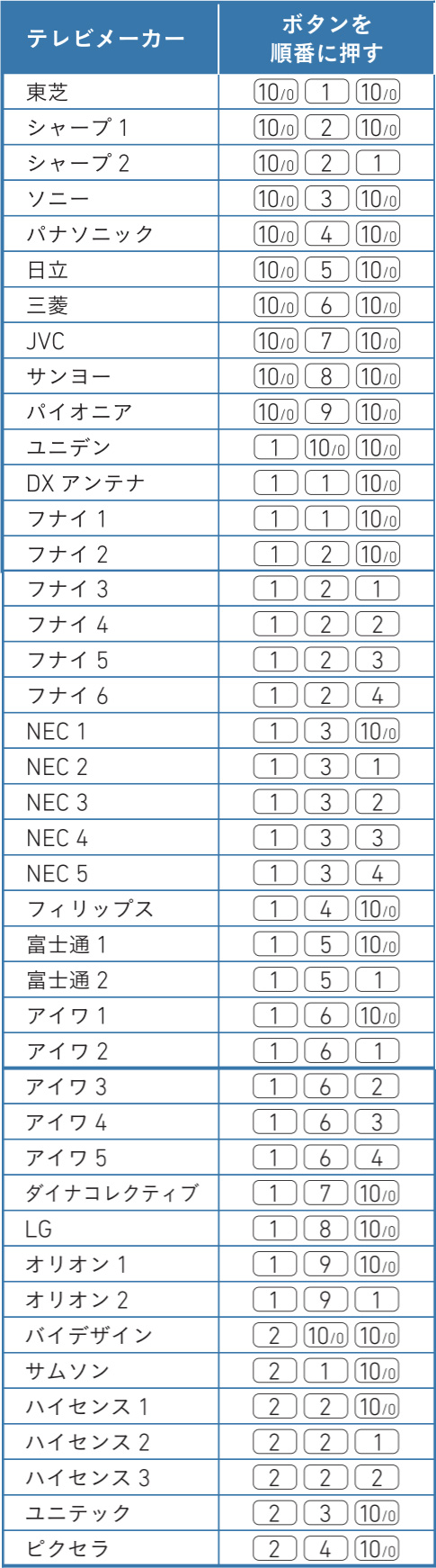 J Com Link Xa402 リモコンの設定 Jcomサポート