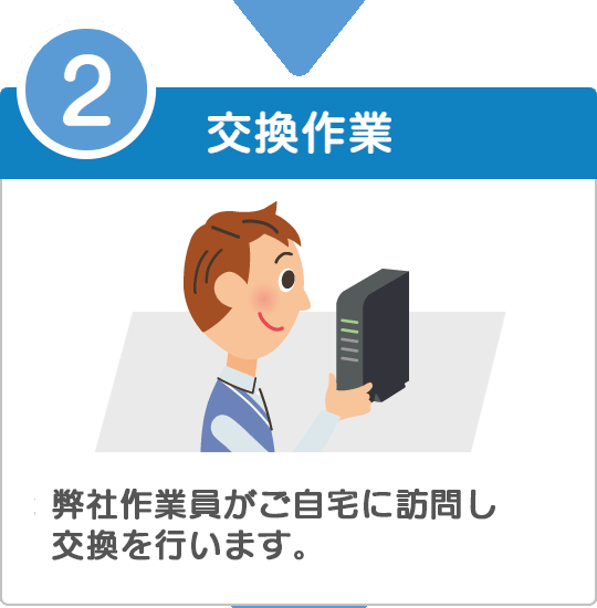 STEP2:交換作業