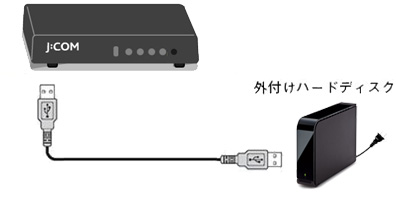 Smart J:COM Box／4K J:COM Box｜本機に接続可能な外部機器 | JCOMサポート