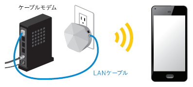 J Comメッシュwi Fi ポッドの設置と配線 Jcomサポート