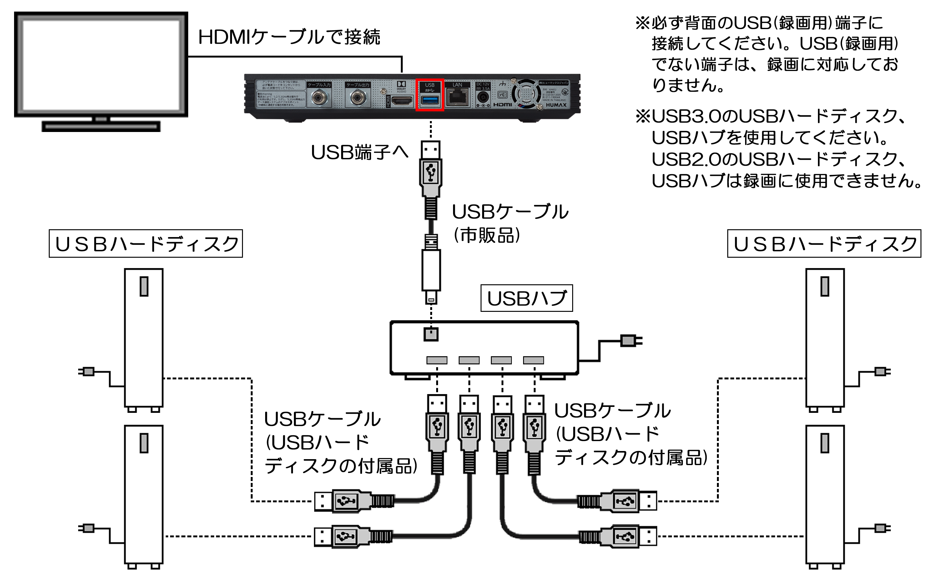 与j Com Link Xa402 外置型硬盘的连接 设定方法 Jcom支援