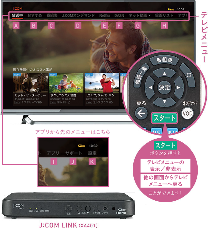 J Com Link Xa401 テレビメニュー Jcomサポート