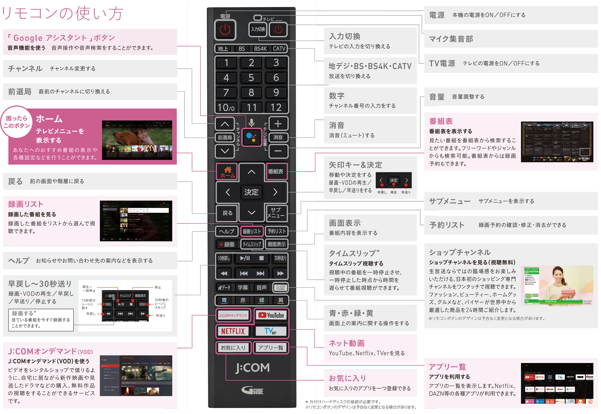 J:COM LINK（XA402）｜リモコンの使い方 | JCOMサポート