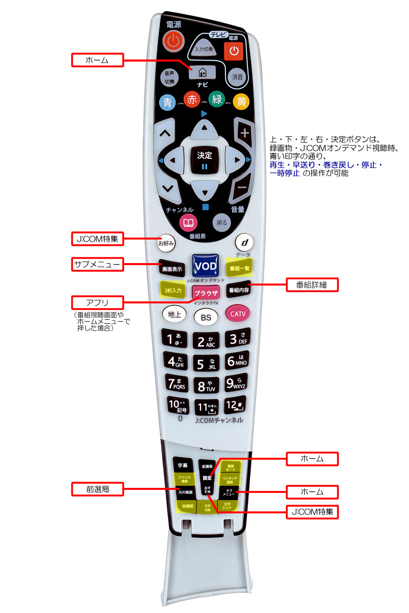 Smart J:COM Box／4K J:COM Box｜リモコンとオリジナルリモコン