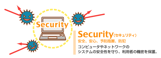 使いやすい設定にしよう セキュリティーについて Jcomサポート