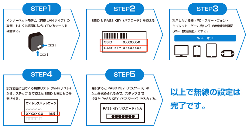 家庭内ネットワークサービス J Com Wi Fi 無線モデム設定ガイド