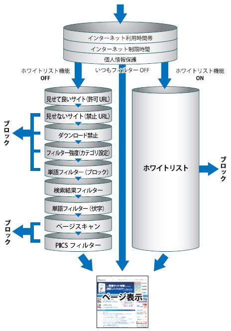 I フィルター For Zaq よくある質問 Jcomサポート