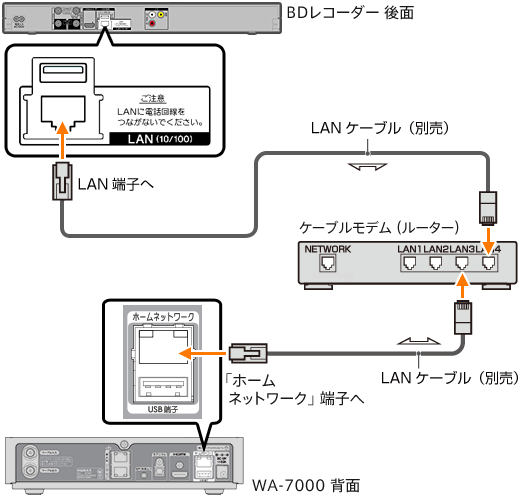 Method Procedure We Connect Step1 Equipment To Record Program Of Smart J Com Box 4k J Com Box On Recorder z Zw500 Made By Sony Jcom Support