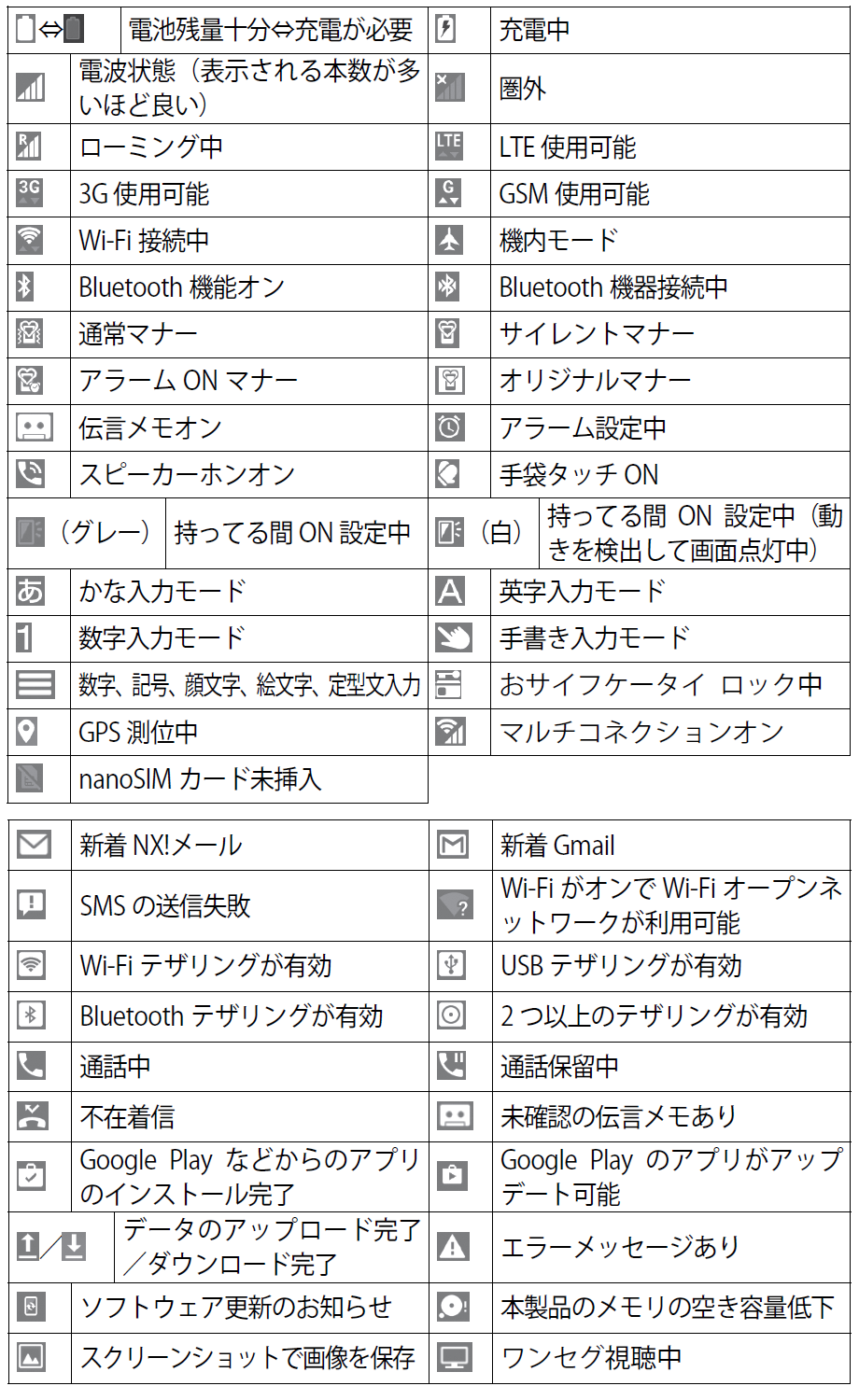 コレクション Android ステータス バー アイコン 種類 最高の新しい壁紙achd