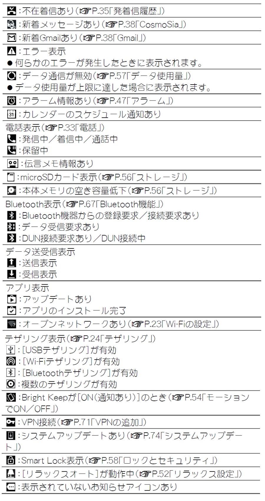 イメージカタログ おしゃれな Android ステータスバー 鍵マーク