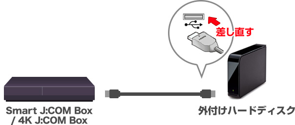 Smart J Com Box 4k J Com Box 外付けハードディスクに録画が出来ない Jcomサポート