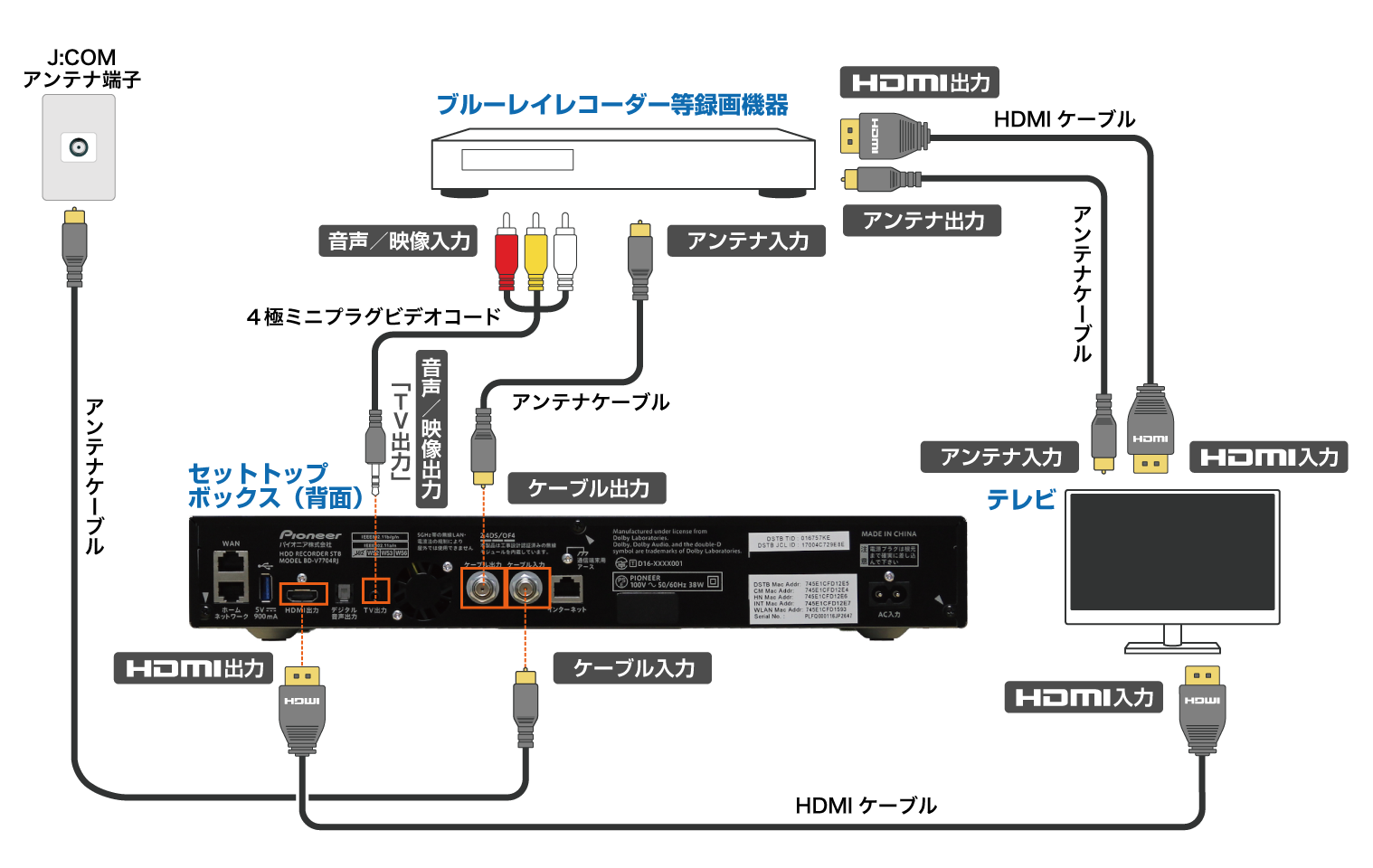 Pioneer Bd V7704rj 録画機器との接続 Avケーブルでの接続 アナログ接続 Jcomサポート