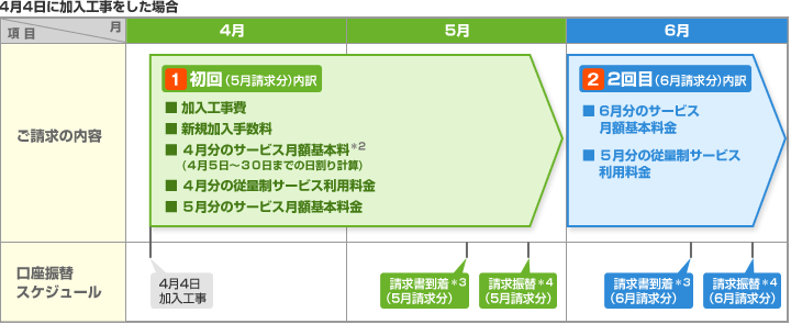 ご請求スケジュールについて Jcomサポート