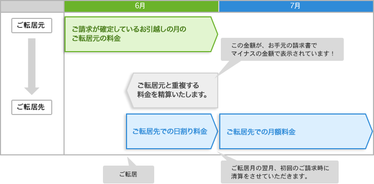 ご請求スケジュールについて Jcomサポート