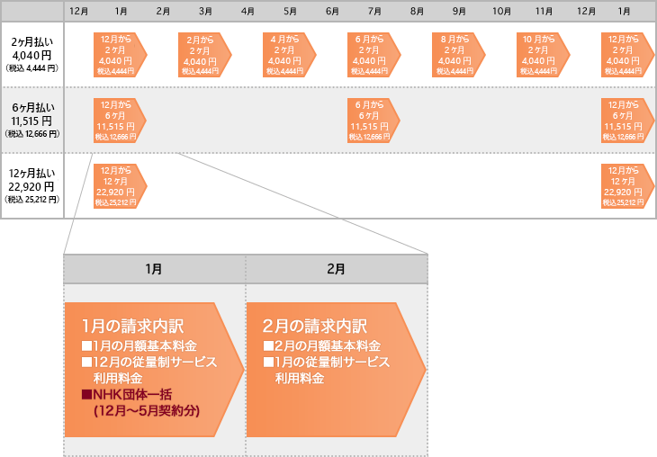 ご請求スケジュールについて Jcomサポート