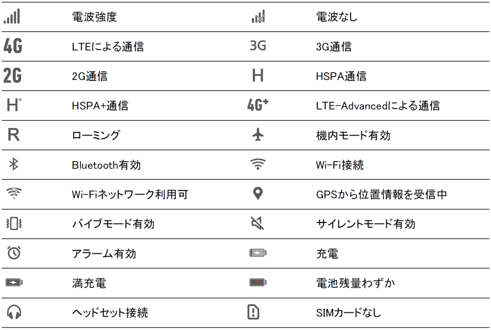 画面に出てくる通知の意味を教えてください Huawei P10 Lite Jcomサポート