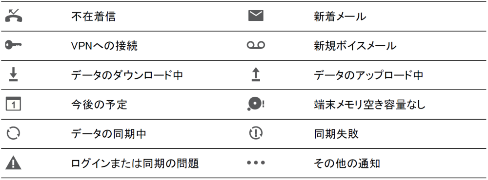 画面に出てくる通知の意味を教えてください Huawei P10 Lite Jcomサポート