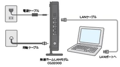 J Com Wi Fiの設定をしたい Netgear製モデムcg3200d 現在操作をして