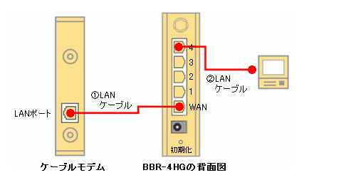 Bbr 4hgを初期設定したい Windows 98se Me 2000 Xp Step1 Jcomサポート