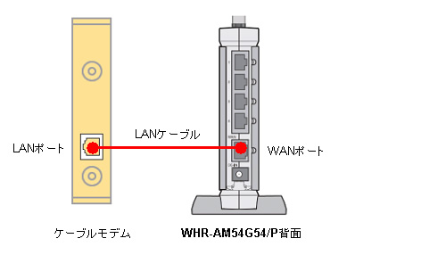 接続 設定マニュアル 無線lanでの接続方法 ルータの設定