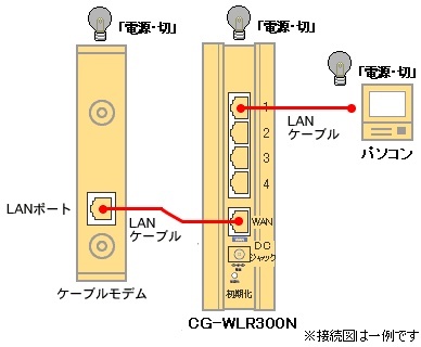 Corega Cg Wlr300n インターネット接続設定について Jcomサポート