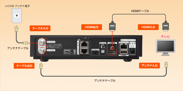 ベスト ヒューマックス ルーター 繋がらない 6592 ヒューマックス ルーター 繋がらない Blogjpmbahev7dg