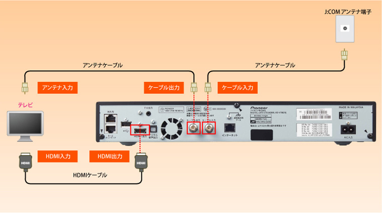 Pioneer V7002rj テレビとの接続 Jcomサポート