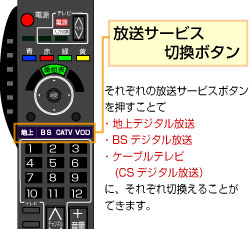PanasonicTZ-BDT910Fご利用ガイド - リモコン操作方法 | JCOMサポート