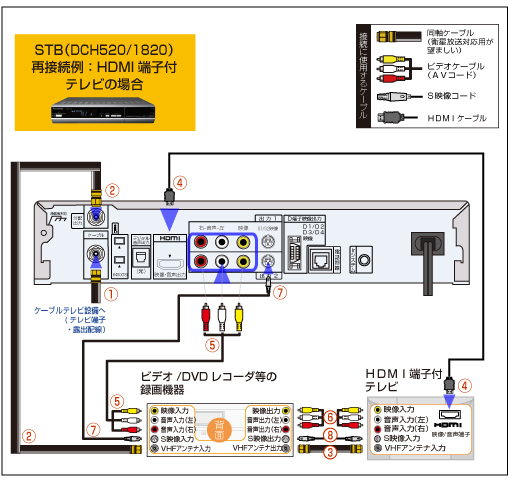 Panasonic TZ-DCH520／820／1520／1820｜再接続方法 | JCOMサポート