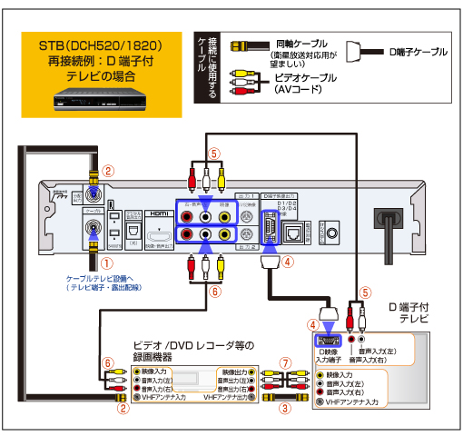 Panasonic TZ-DCH520／820／1520／1820｜再接続方法 | JCOMサポート