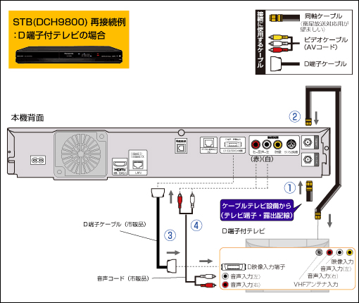 Panasonic TZ-DCH9000／9800／9810｜再接続方法 | JCOMサポート