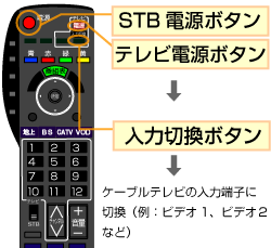 Panasonic TZ-DCH9000／9800／9810｜リモコン操作方法 | JCOMサポート