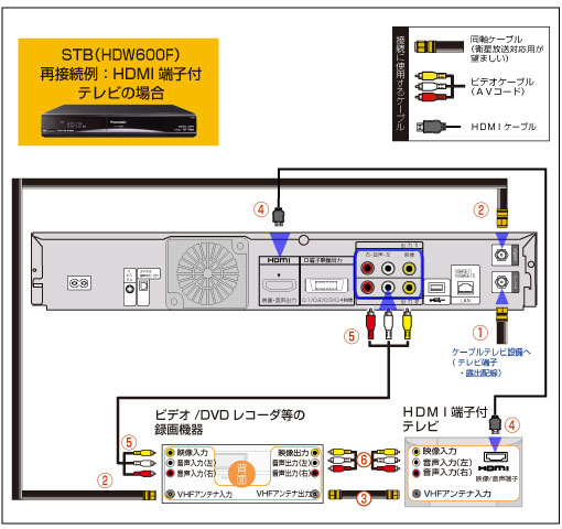 Panasonictz Hdw600f ご利用ガイド 再接続方法 Jcomサポート