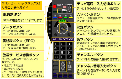 Panasonic TZ-HDW600F｜リモコン操作方法 | JCOMサポート