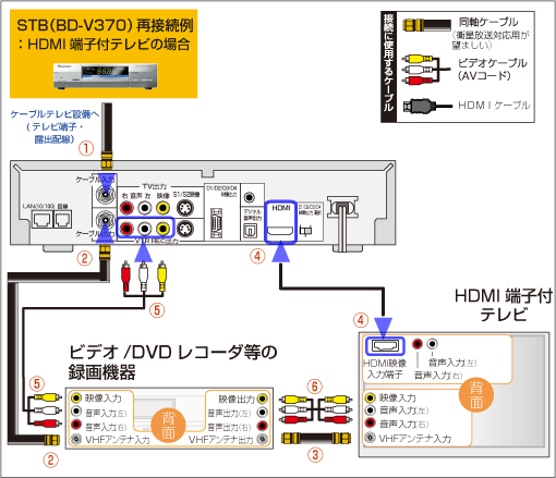 Pioneer Bd V370 ご利用ガイド 再接続方法 Jcomサポート