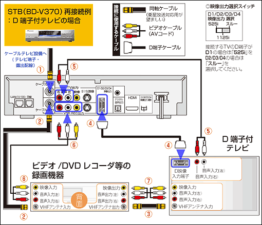 Pioneer V370 ご利用ガイド 再接続方法 Jcomサポート