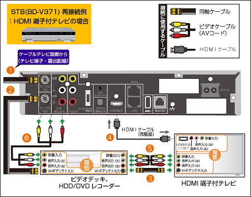 Pioneer Bd V371 ご利用ガイド 再接続方法 Jcomサポート