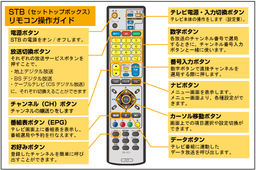 Pioneer BD-V371｜リモコン操作方法 | JCOMサポート