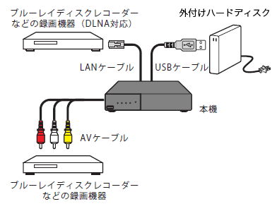 Humax Wa 8600 録画に関する注意点 Jcomサポート