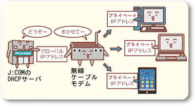 J Com Netはグローバルipアドレスを使用しますか Jcomサポート