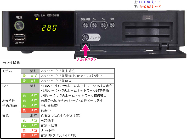 Humax Wa 7600 機器前面 背面 リモコン画像 Jcomサポート