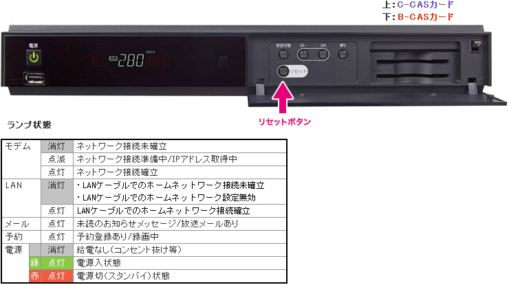 WA-8000｜機器前面・背面・リモコン画像 | JCOMサポート