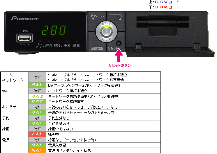 BD-V302J（Smart J:COM Box）｜機器前面・背面・リモコン画像 | JCOM