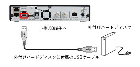 BD-V302J（Smart J:COM Box）｜外付けハードディスクとの接続・設定