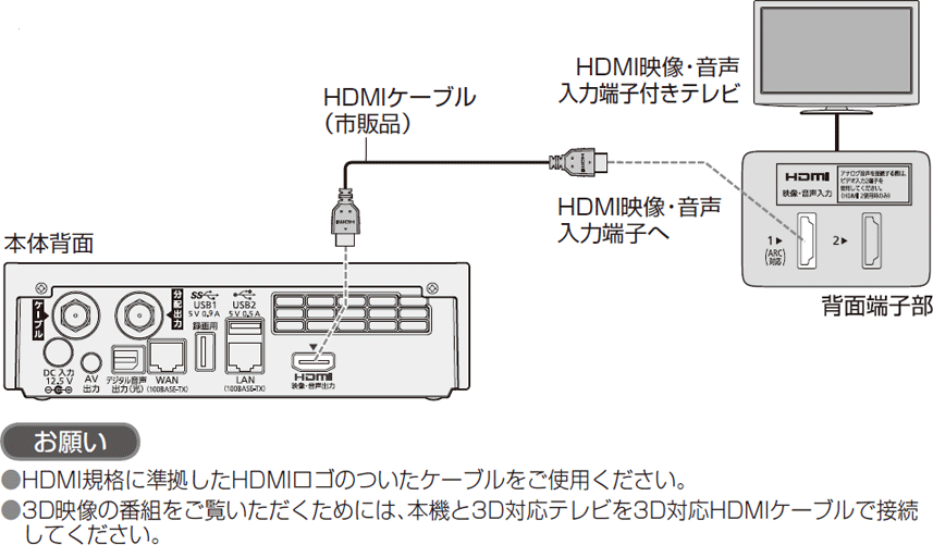 Panasonic C01ASシリーズ ご利用ガイド - 接続する：テレビとの接続 