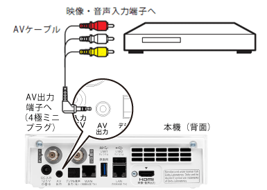 Panasonic C01asシリーズ ご利用ガイド 接続する 録画機器との接続 Avケーブルでの接続 Jcomサポート