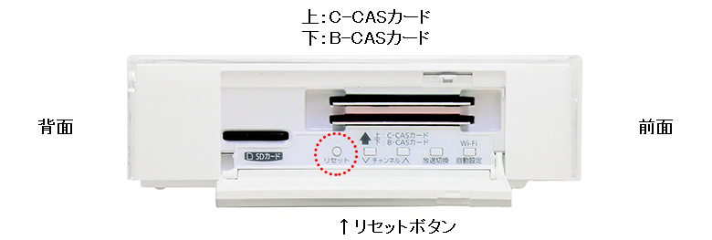 Smart Tv Box 機器前面 背面 リモコン画像 Jcomサポート