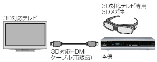 TZ-DCH1100｜視聴する：3Dの番組を見る | JCOMサポート