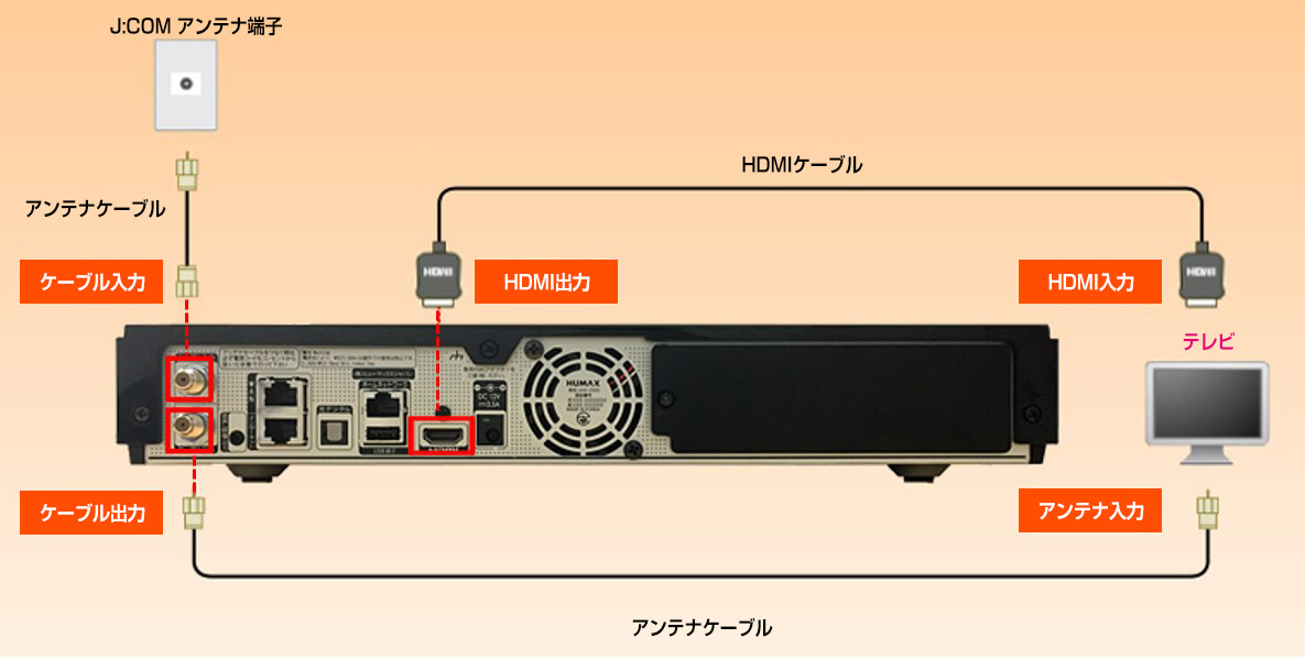 Connection With Humax Uhd 2500 Tv Jcom Support